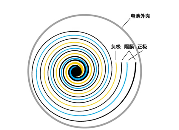 18650�늳؃�(n��i)���Y(ji��)��(g��u)�D